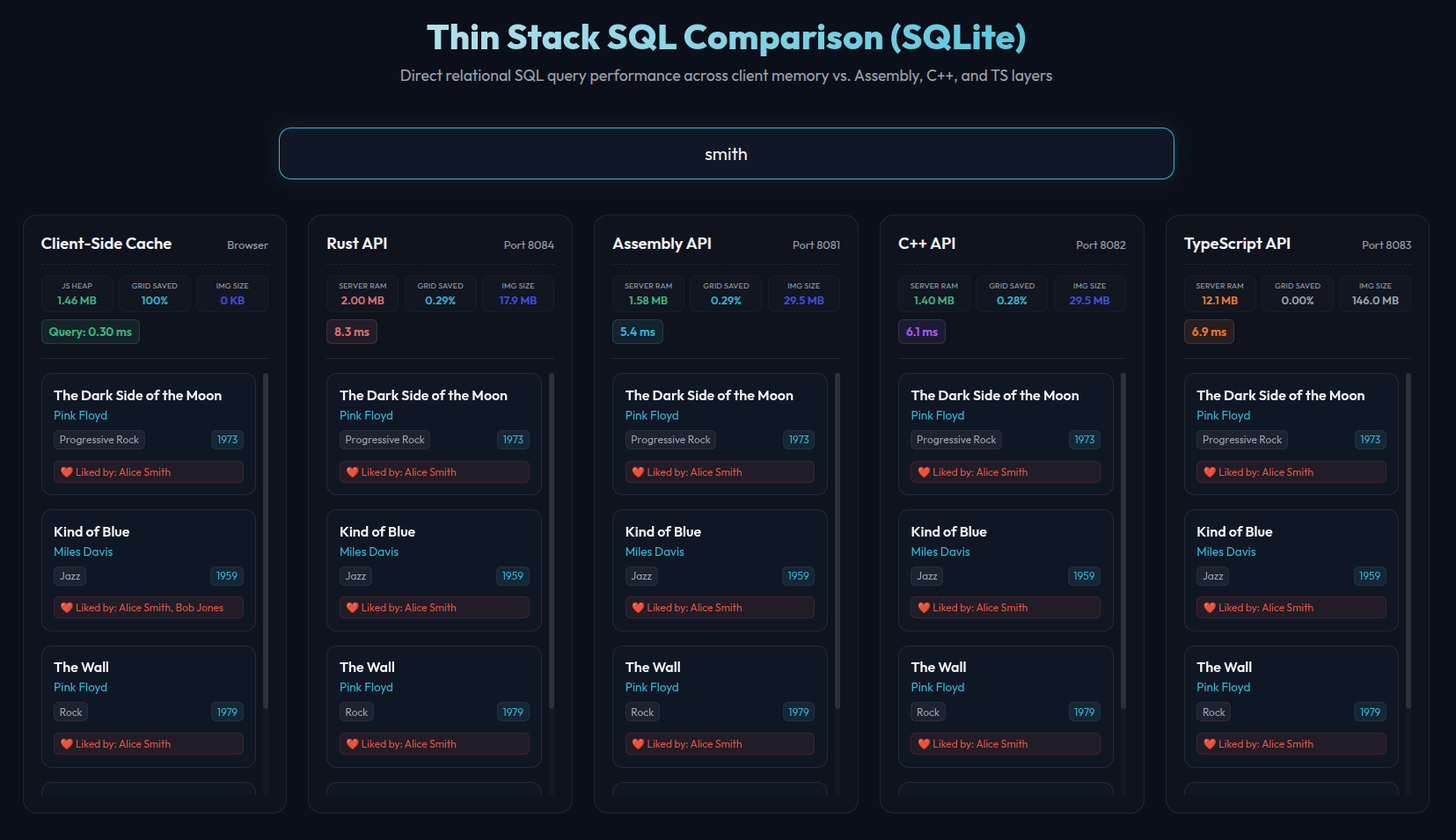 Experiment 7 SQLite load test results